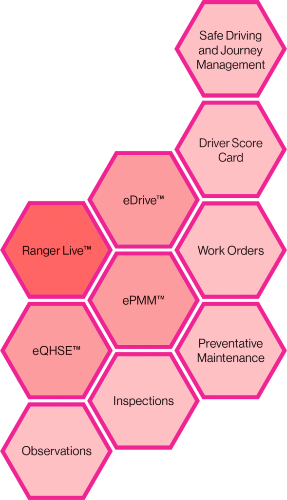 Torrent QHSE - Ranger Live Safety Platform