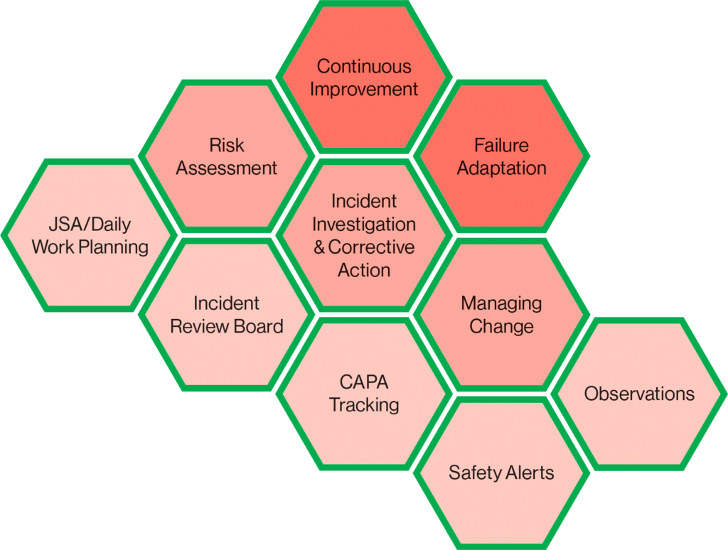 Torrent QHSE - Continuously Improving Safety Actions